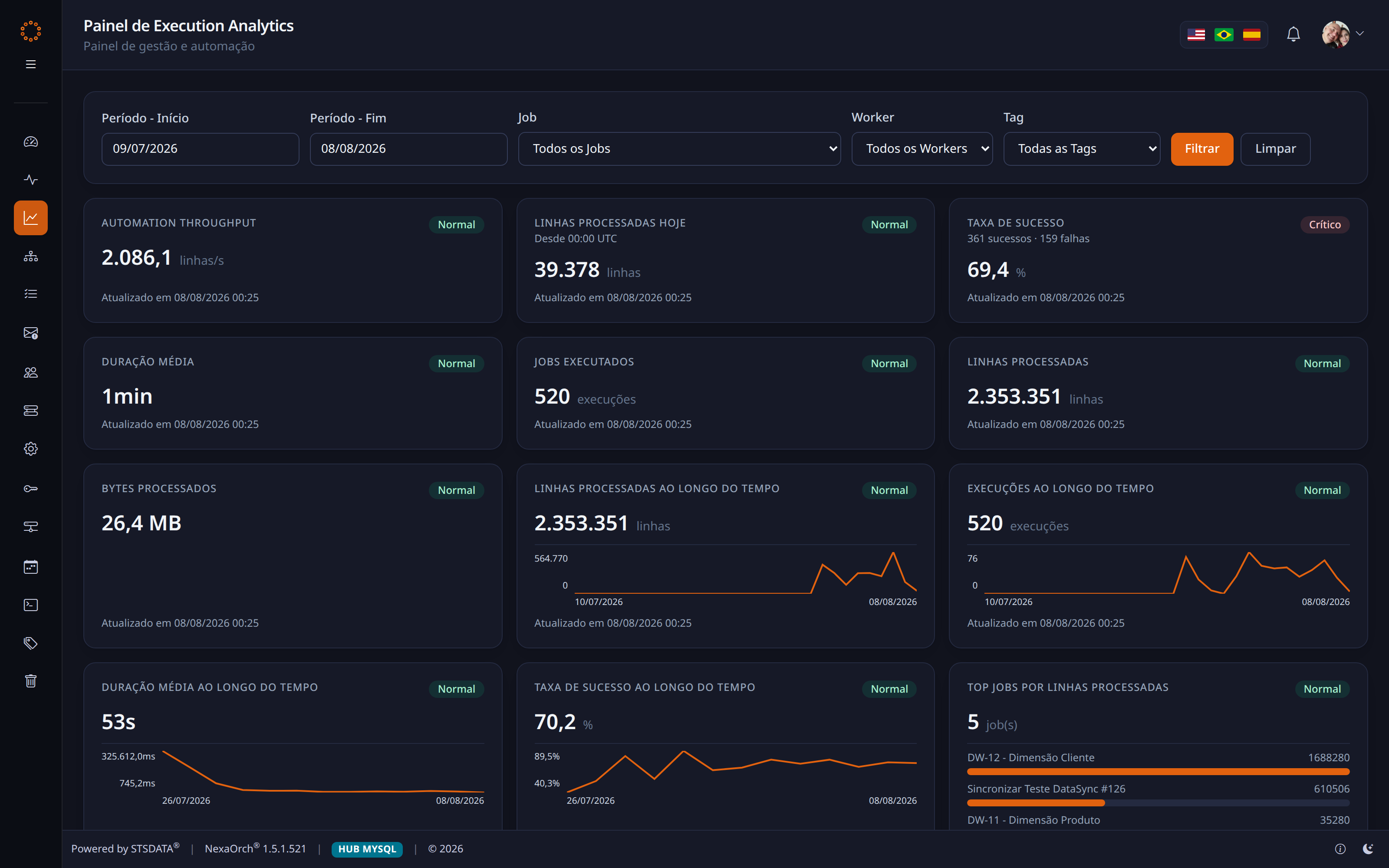 Execution Analytics