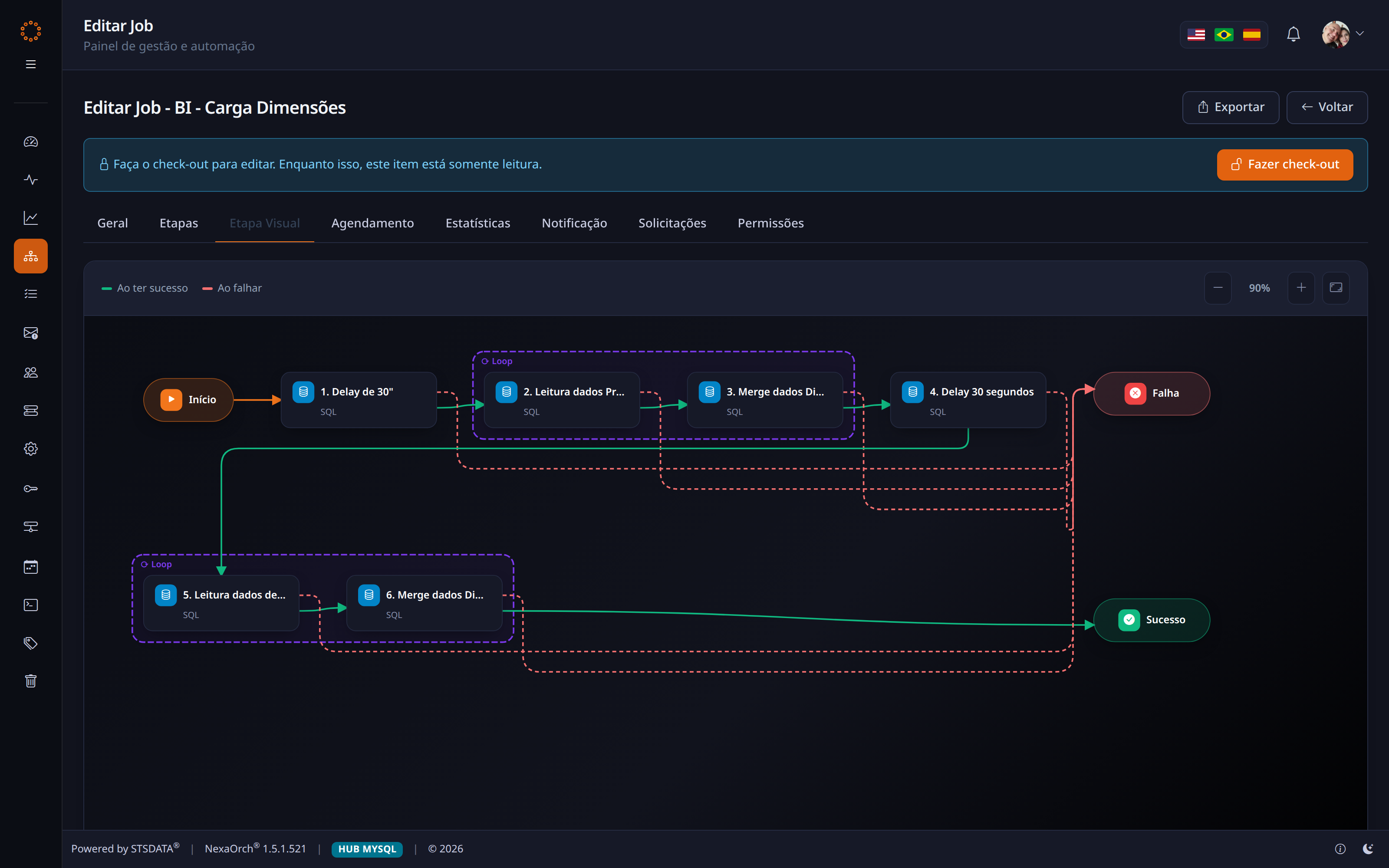 Diagrama Visual Step